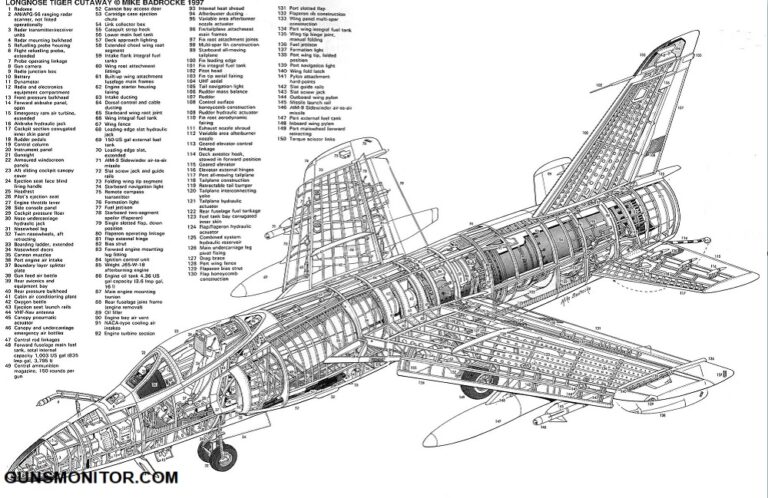 گرومن F-11 تایگر 1